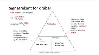 Lægemiddelregning - dråber og tid