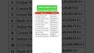 Total Assets of all Government Banks | list of all Public Sector Banks with Total assets #news #bank