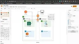 DevOps Essentials Demo Class- 5 | AWS VPC | AWS Infrastructure | #DevOps #AWS #VPC