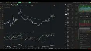 Tour of TrendSpider Founder & CEO Dan Ushman's TrendSpider Account and Favorite Technical Indicators