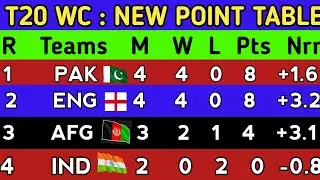 T20 World Cup Points Table - Point Table After PAK vs NAM Match 2021 || T20 WC point Table 2021