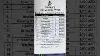 Emirates Warehouse Jobs 2025 | Dubai Logistics Careers | Apply Now via Job Wave UAE #jobwaveuae