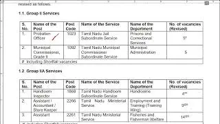 TNPSC | GROUP-II/IIA 2024 | ADDENDUM | Suresh IAS Academy
