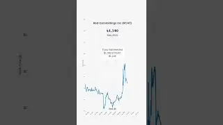 Red Cat Holdings Inc - RCAT #investing #stockmarket