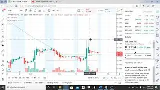 TOP SHIPS INC TOPS STOCK CHART ANALYSIS