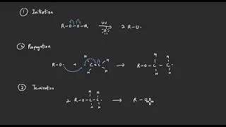 Addition and Condensation Polymerisation