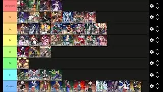 Allstar Arena tier list