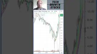 Stocks I am Buying Today - BBW Build-A-Bear Workshop - Stock Picks 2021