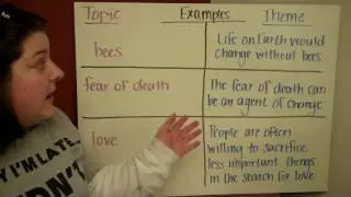 Topic vs. Theme