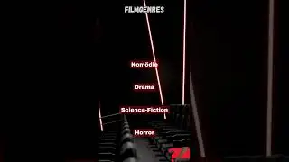 Die beliebtesten Filmgenres