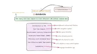 Train LLMs Without Labels? TAO Just Changed the Game! | Databricks