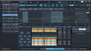 My Shorts for the Weekend ($GRAF, $CBLI, $ATHX, $PAYS, $CTRX, MDCA, $IBIO, $SNGX, $VXRT, $AIM)