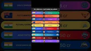 iPL 2025 All Captains Salary 🔥 #csk #rcb #kkr