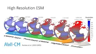 ESM1.1. Using an Earth system model (ESM): A Short Introduction