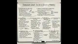 TransDigm Group: The Art of Aerospace Monopoly - $TDG