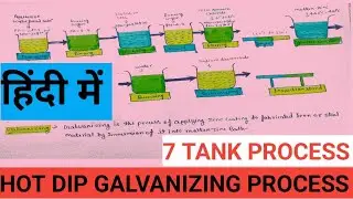 Hot Dip Galvanizing Process || Galvanizing Process in Hindi || Galvanizing Process IS-2629