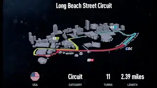 iRacing, TCR - Long Beach