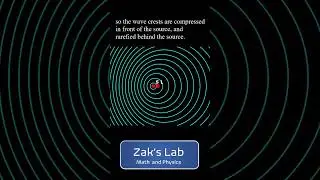 Animation of Doppler effect: moving source and stationary listener. #shorts