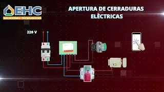 EHC - APLICACIONES SONOFF MINI R4 2