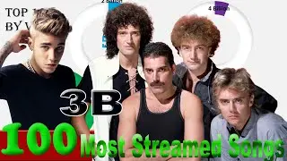 Top 100 Most Streamed Songs on Spotify Dec.  22  2025 №154