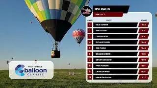 2024 National Balloon Classic Top 10 after Flight 2