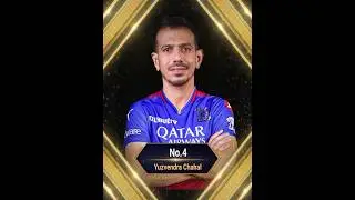 Top 4 Player Target RCB In IPL 2025 #rcb #ipl2025 #ipl #iplauction #viratkohli #shorts