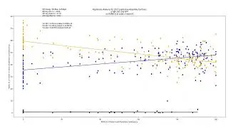 Gujarat Demographic Voting pattern and the help of AAP