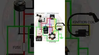 MOTORCYCLE AC TYPE WIRING DIAGRAM #mastermotobasic #tutorial #shorts