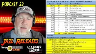 Jackson County Jail Data | Releases & Covid-19 | Scanner Group Podcast 033 by ThiefHunter Labs