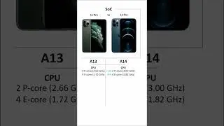 iPhone 11 Pro vs iPhone 12 Pro