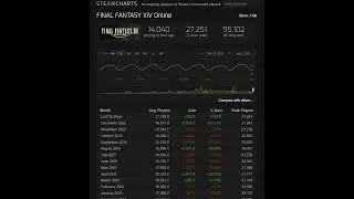 FFXIV feels lonely now.