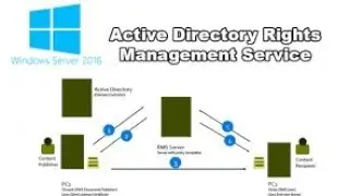 Hướng dẫn c&agrave;i dịch vụ Active Directory Rights Management Services (AD RMS)