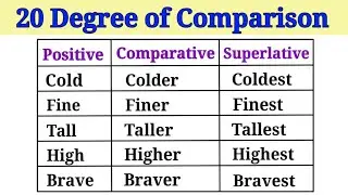 20 Degree of Comparison | Positive Comparative and Superlative Degree in English