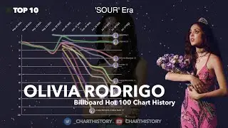 Olivia Rodrigo | Billboard Hot 100 Chart History (2021)