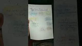 THE FUN THEY HAD CLASS 9 MIND MAP