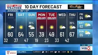 FIRST ALERT WEATHER DAYS issued for bitter cold Monday and Tuesday