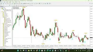 Индикатор 4EX Trader Pro для MT4 &mdash; ОБЗОР
