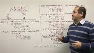 Efecto Doppler 2