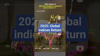 Global indices return in 2025 #nasdaq #gold #nifty50 #silver #nikkei225