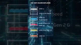 USB Port Colors Means ?