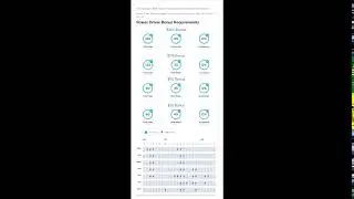 Lyft Power Driver Bonus Update May 2018