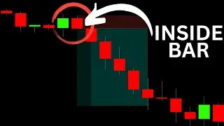 What If You Only Trade Inside Bars? Inside Bar Strategy Script Tutorial/Release