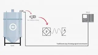 Smart tank solution