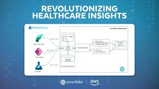 LAB | Revolutionizing Healthcare Insights with Snowflake Cortex and Microsoft Fabric