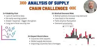 Supply Chain Management - Global Food Supply Chain Under Climate Stress