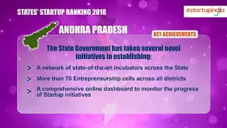 States' Startup Ranking 2018: Leaders: Andhra Pradesh