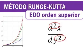 Método de Runge Kutta de Cuarto Orden - EDO Orden Superior