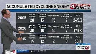 News4 First Alert Weather Extra: Accumulated Cyclone Energy (ACE)
