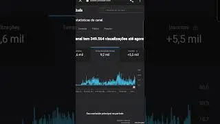 ESTOU 9,2 MIL TEMPO HORAS DE EXIBI&Ccedil;&Atilde;O (HORAS)E ANDAR N&Atilde;O SOU MONETIZADO PQ
