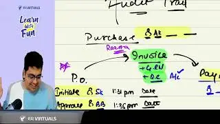 Audit Trail Revision | CA Inter Audit | CA Shubham Keswani (AIR 8)